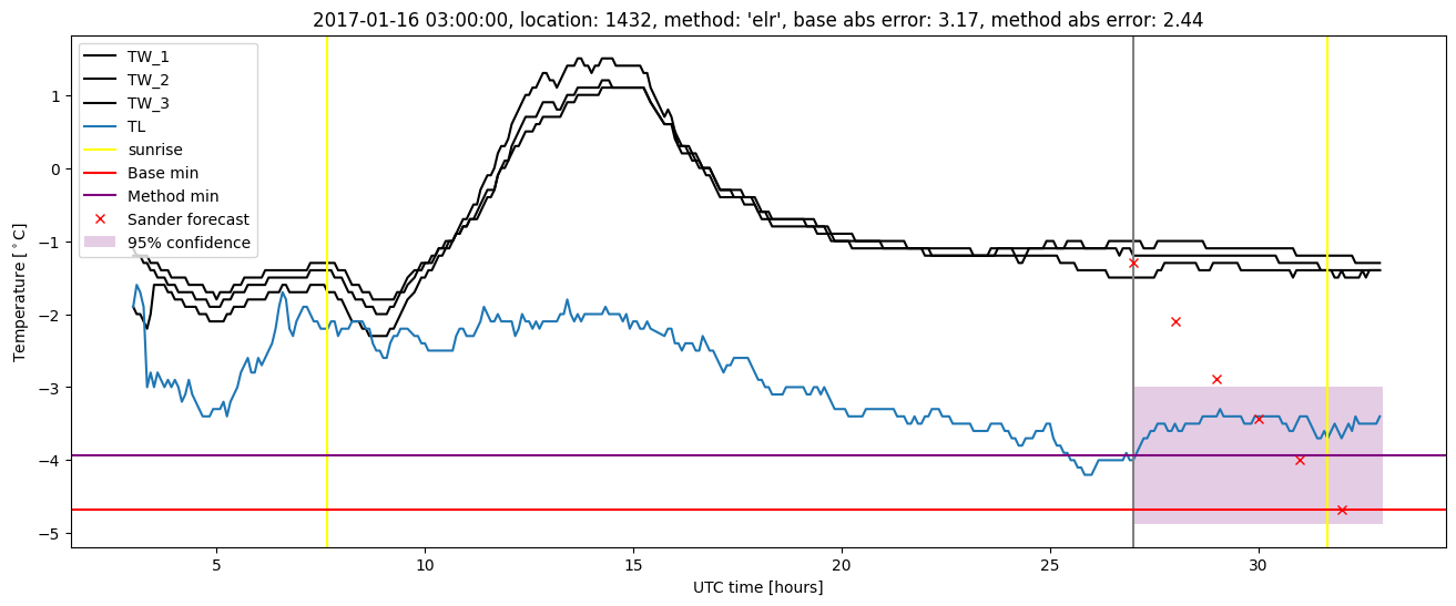 My plot :)