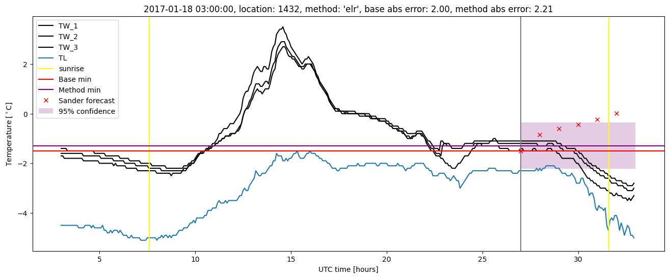 My plot :)