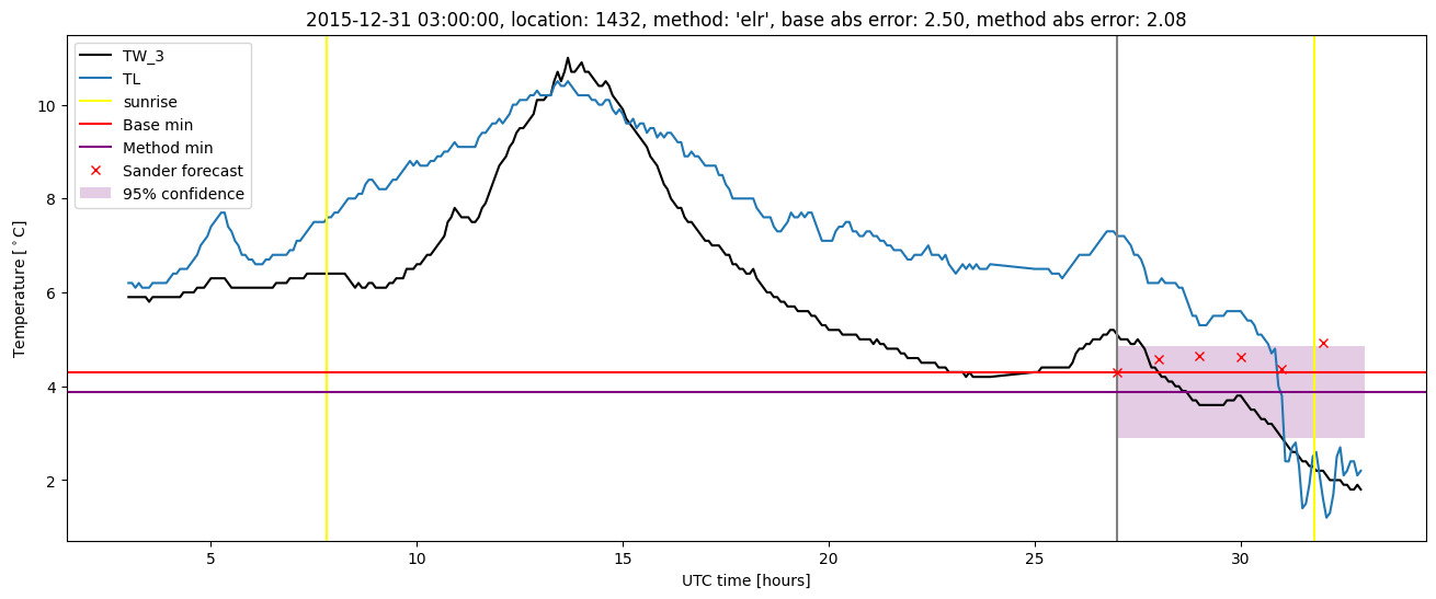 My plot :)