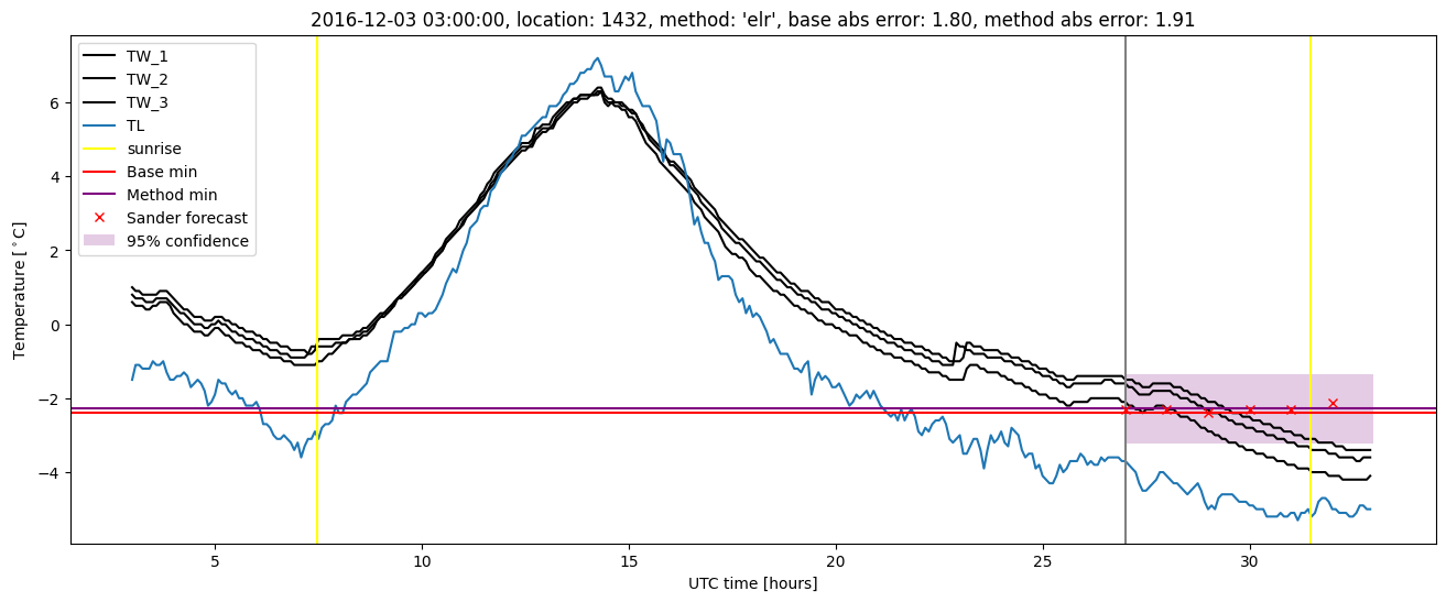 My plot :)