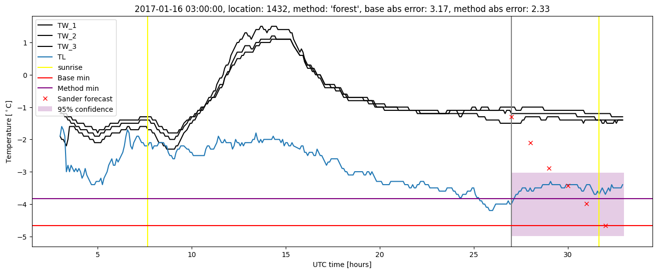 My plot :)