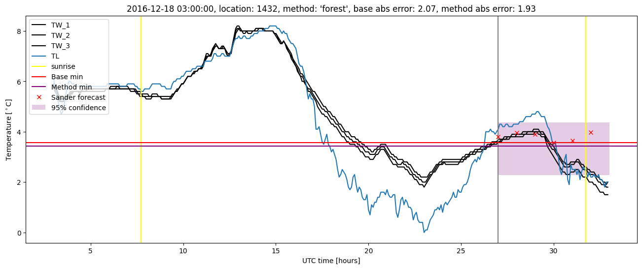 My plot :)