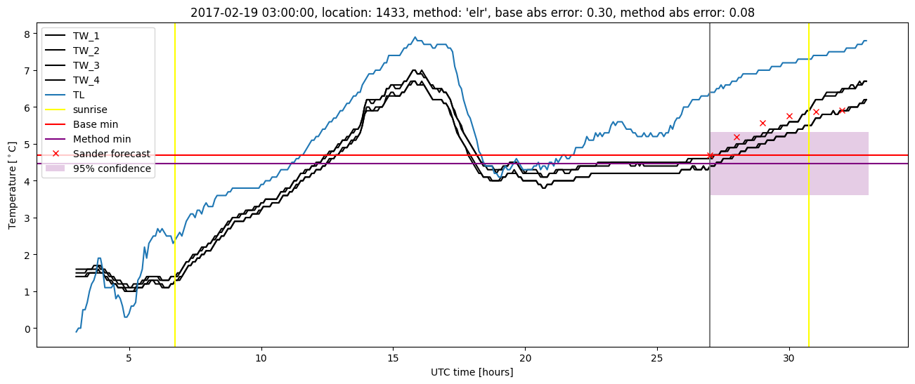 My plot :)