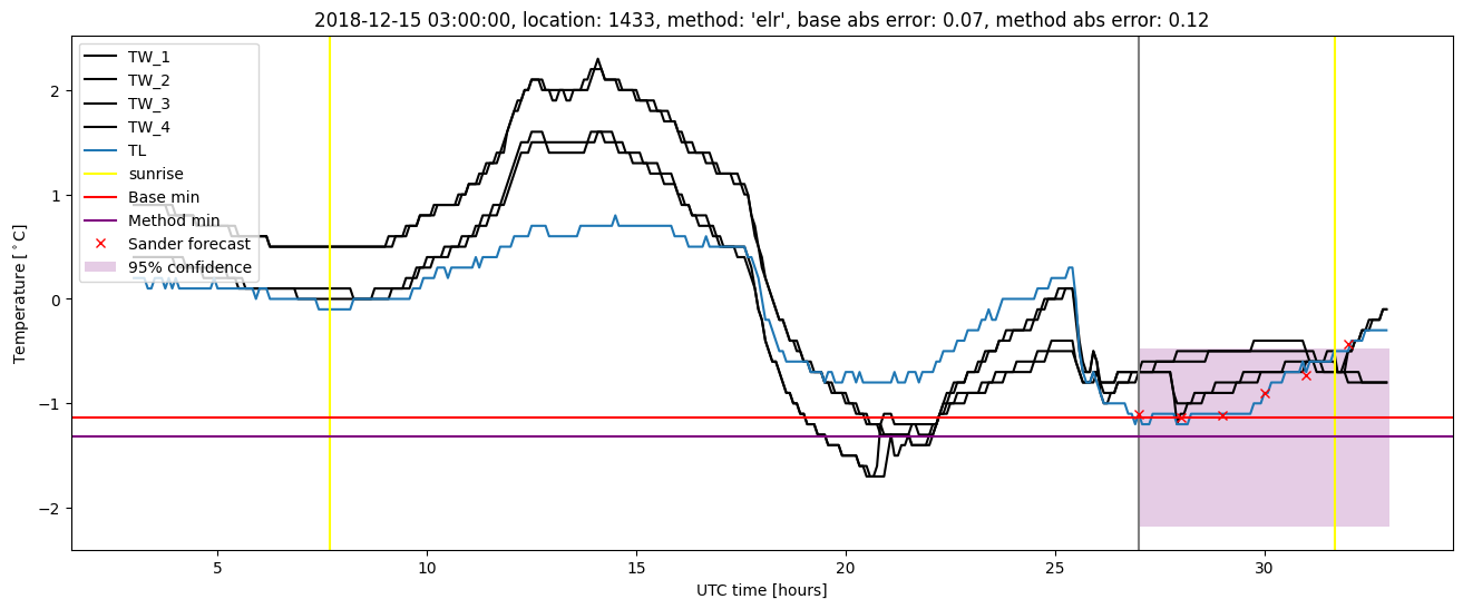 My plot :)