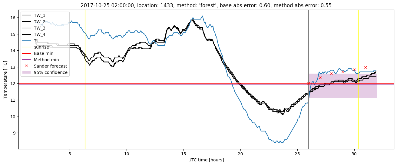 My plot :)