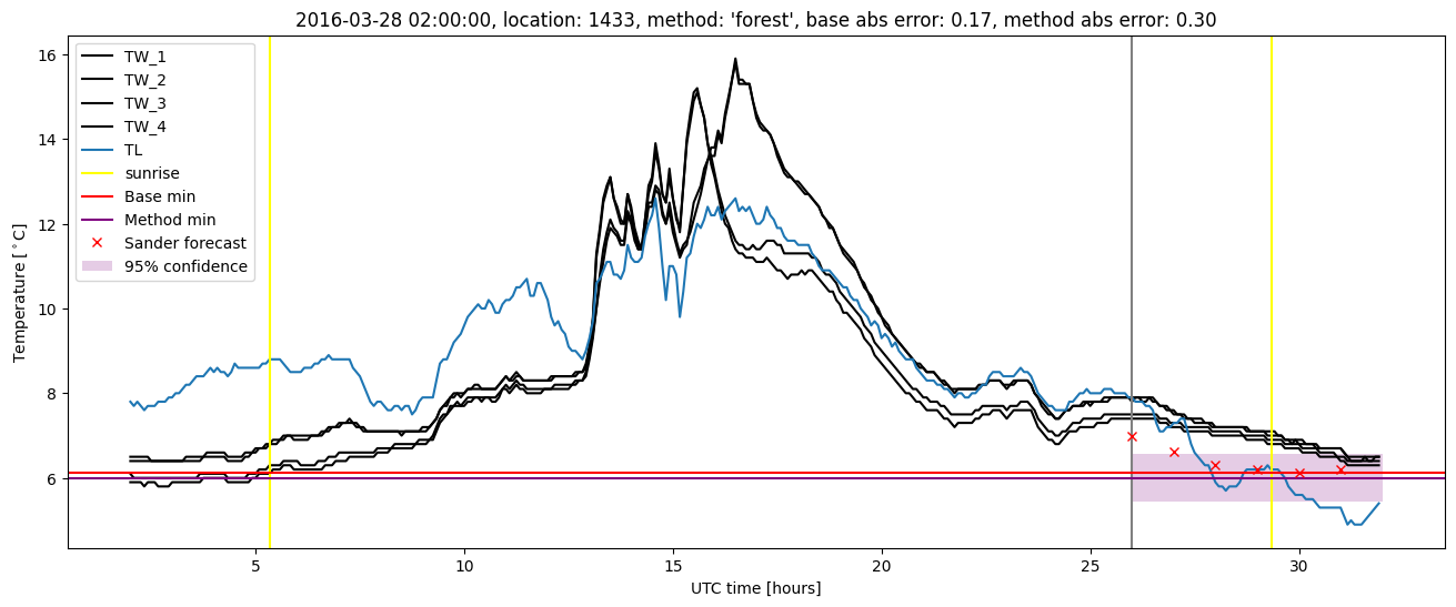 My plot :)