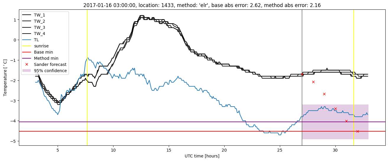 My plot :)