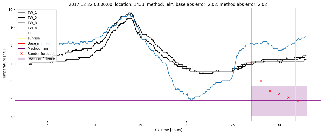 My plot :)