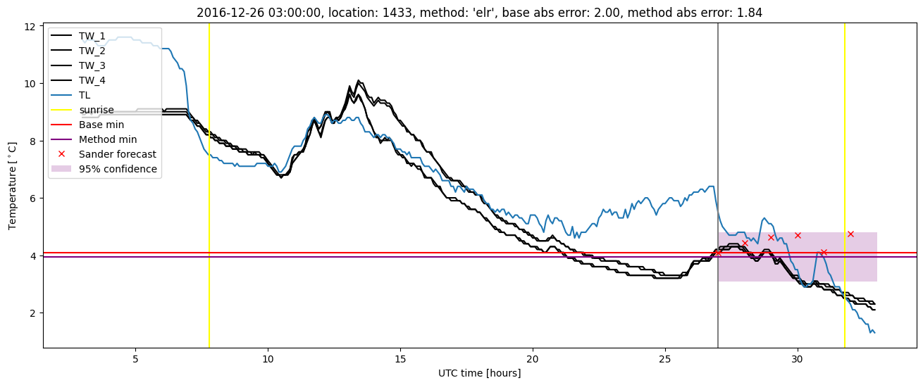 My plot :)