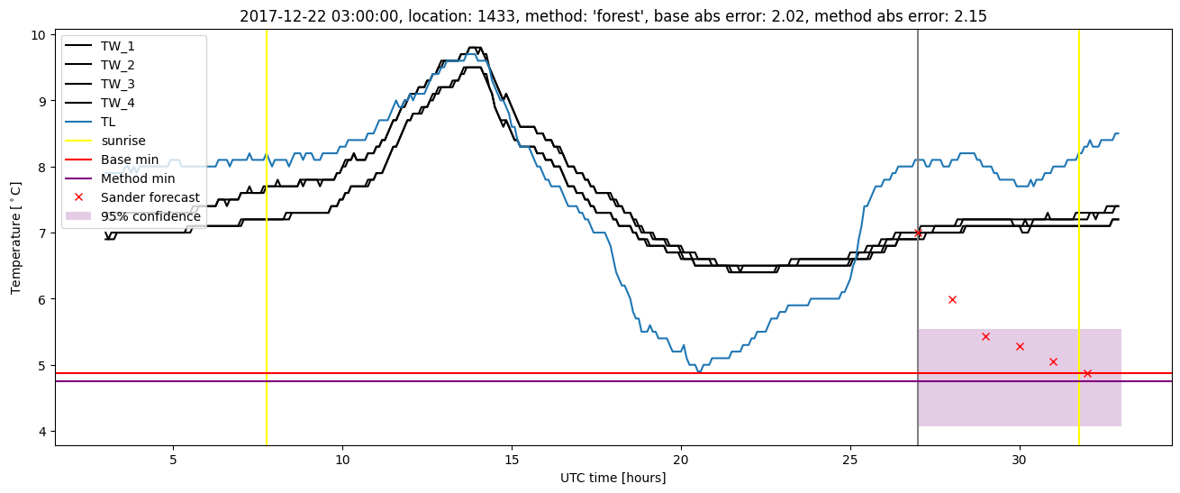 My plot :)