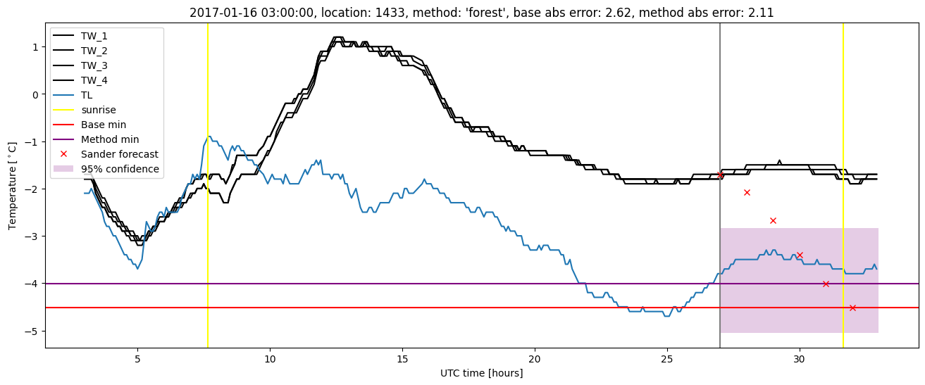 My plot :)