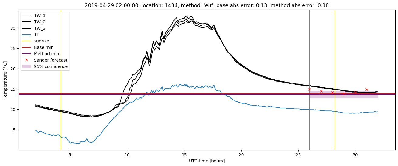 My plot :)