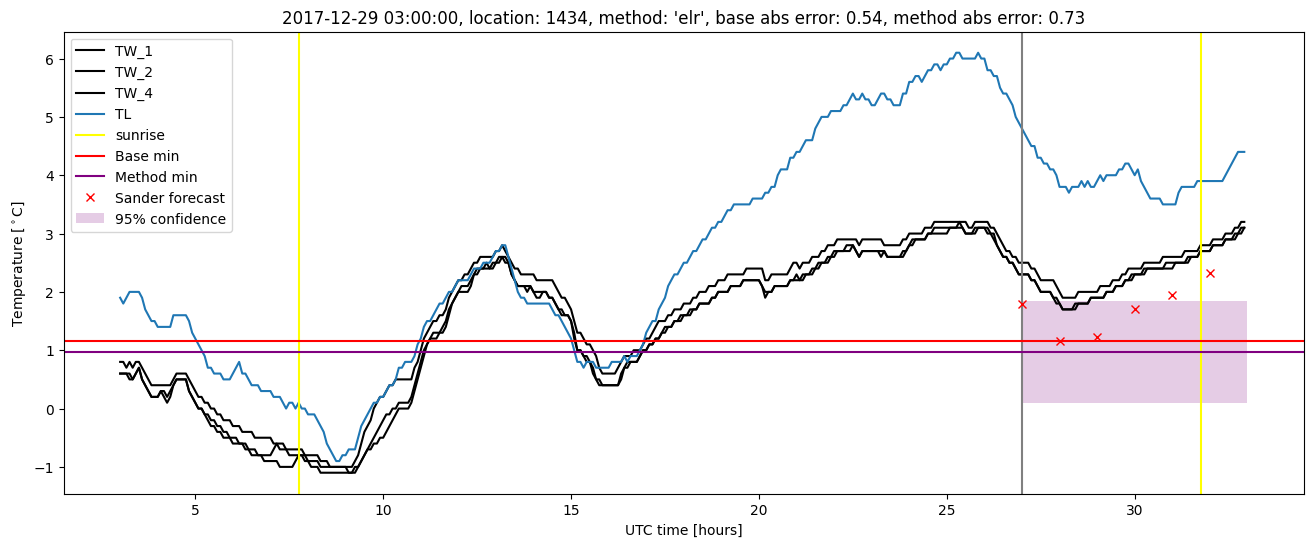 My plot :)