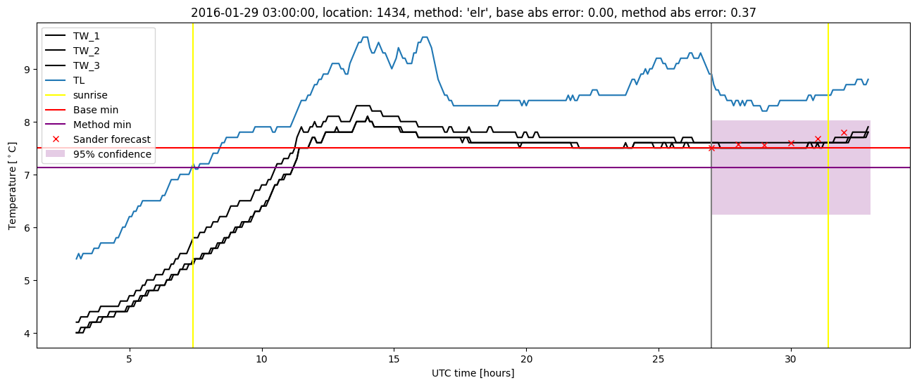 My plot :)