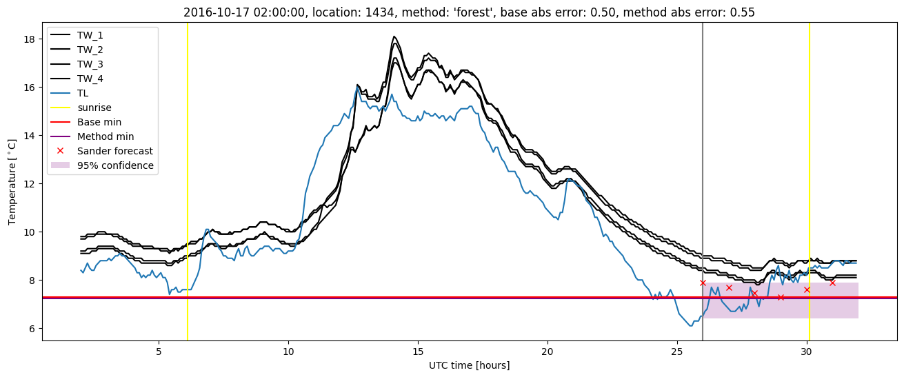 My plot :)