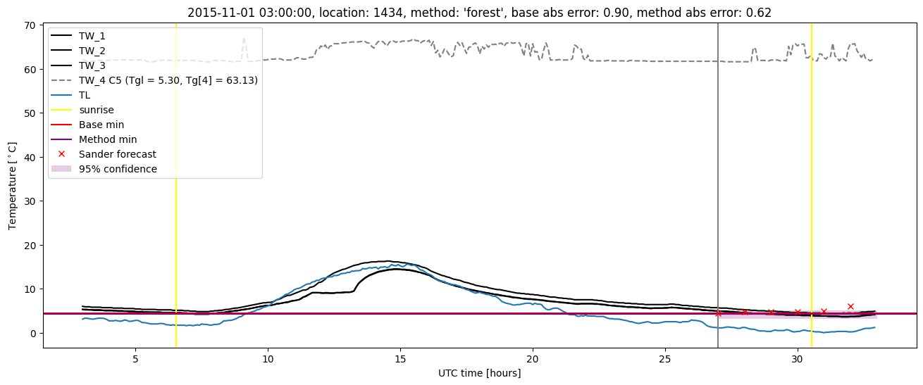 My plot :)