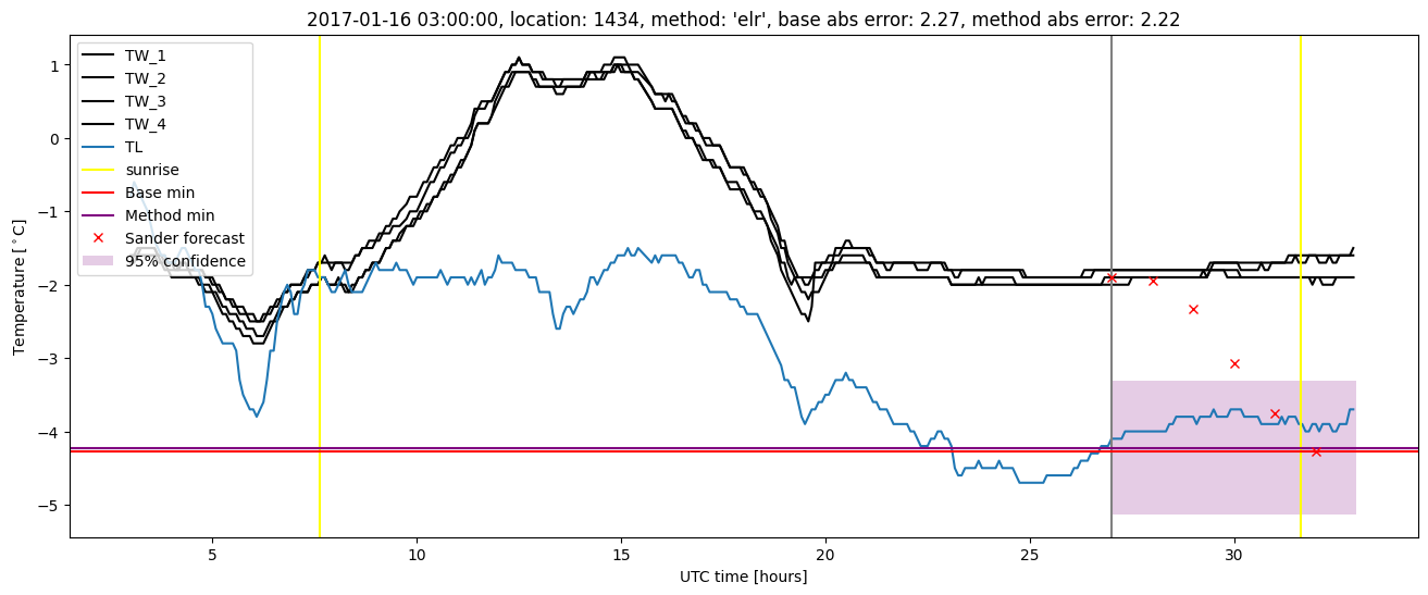 My plot :)