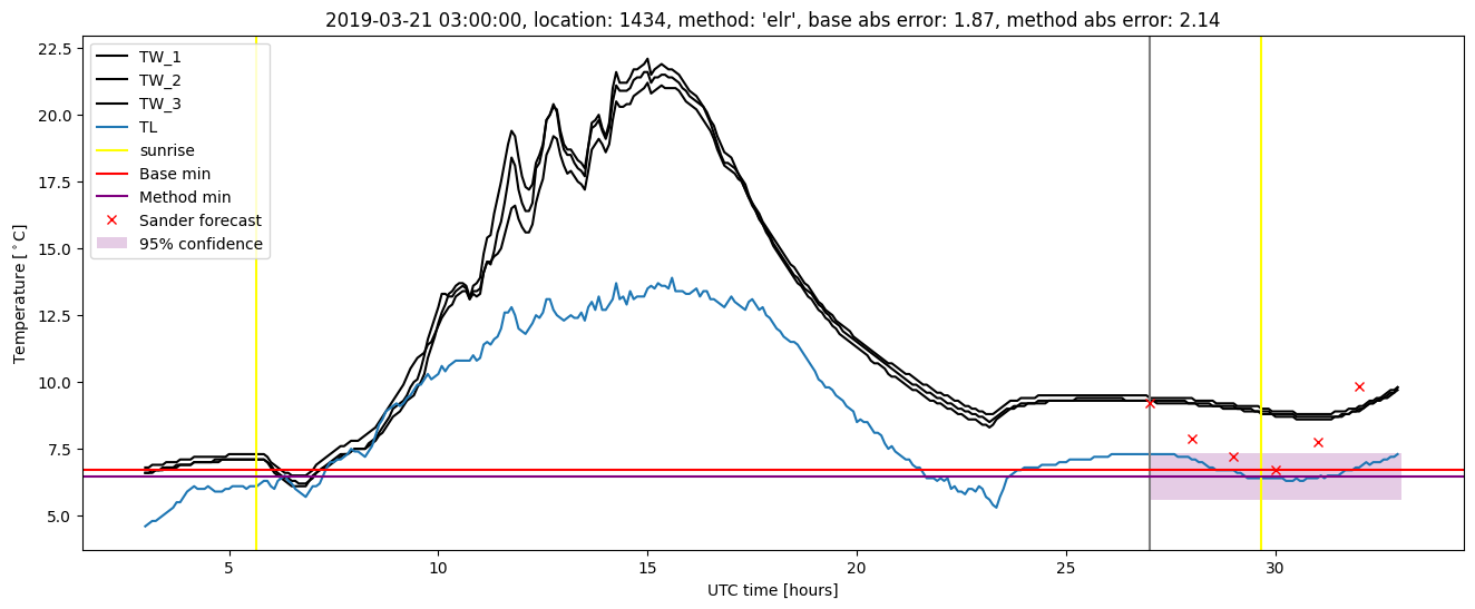 My plot :)