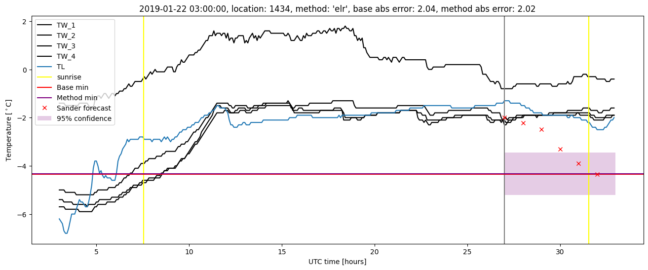 My plot :)