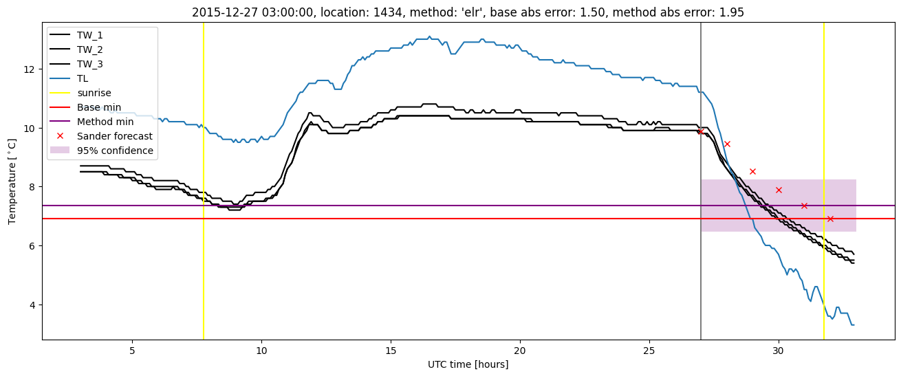 My plot :)