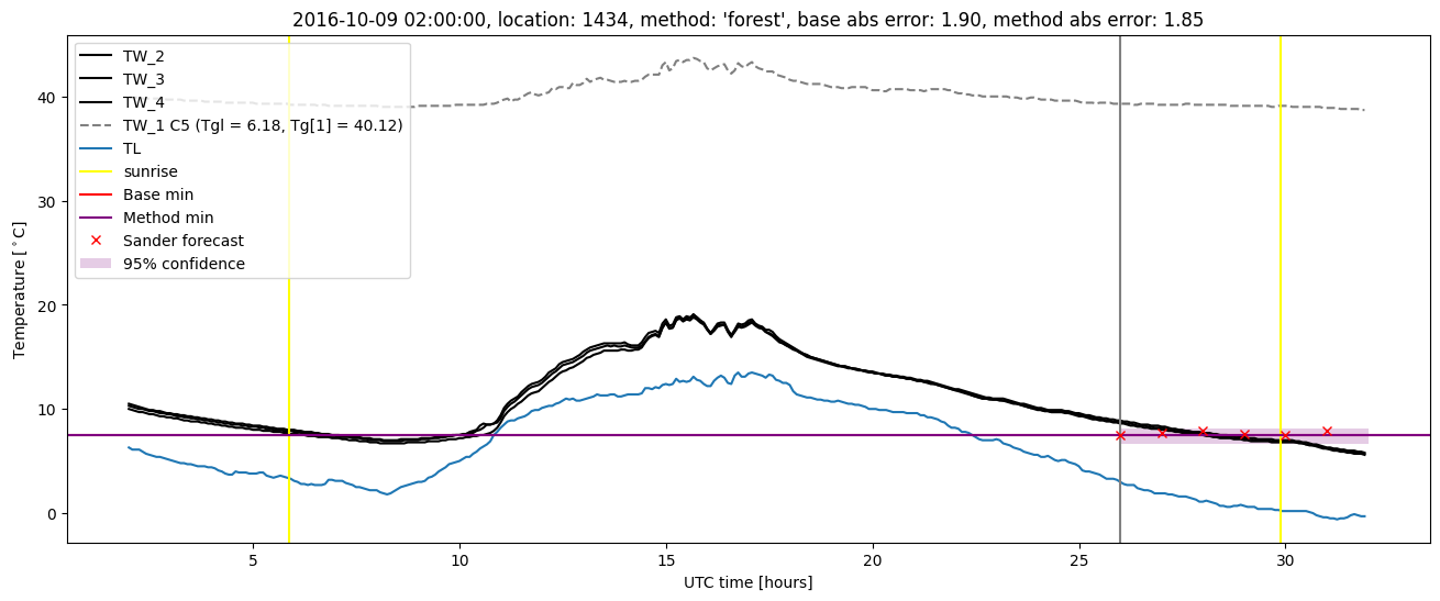 My plot :)