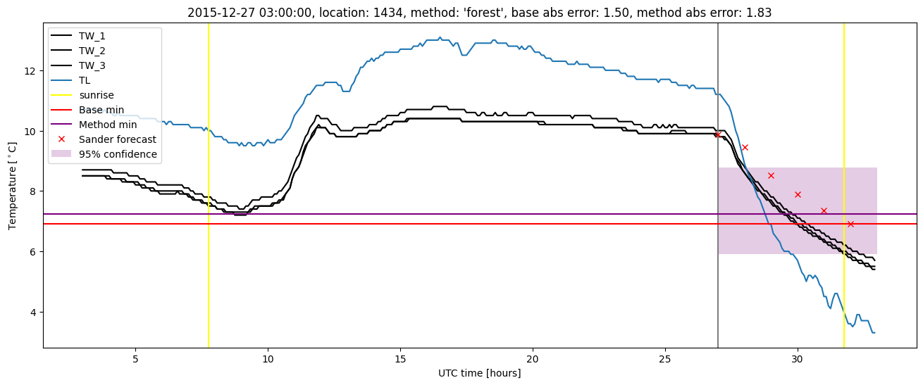 My plot :)