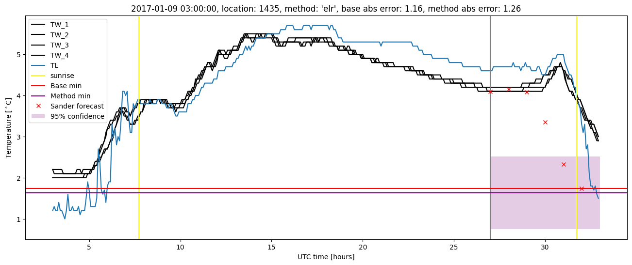 My plot :)