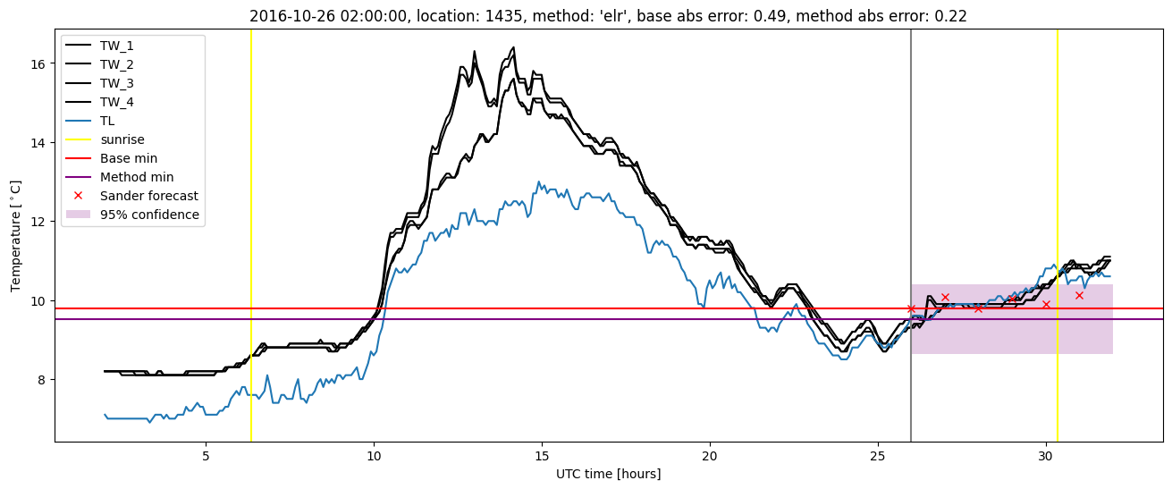 My plot :)