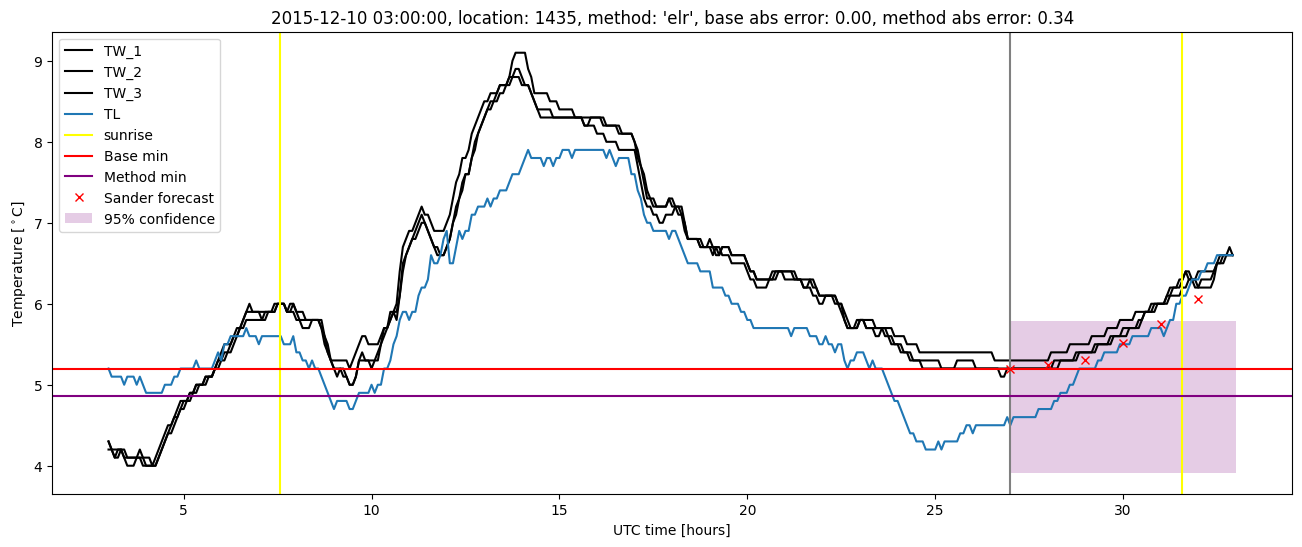 My plot :)