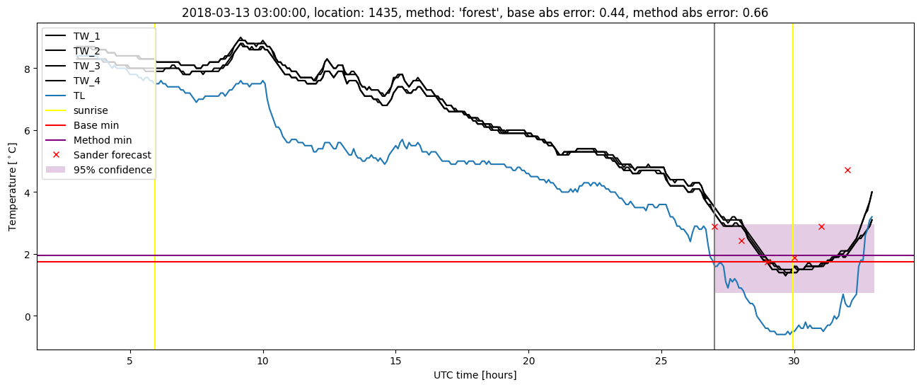 My plot :)