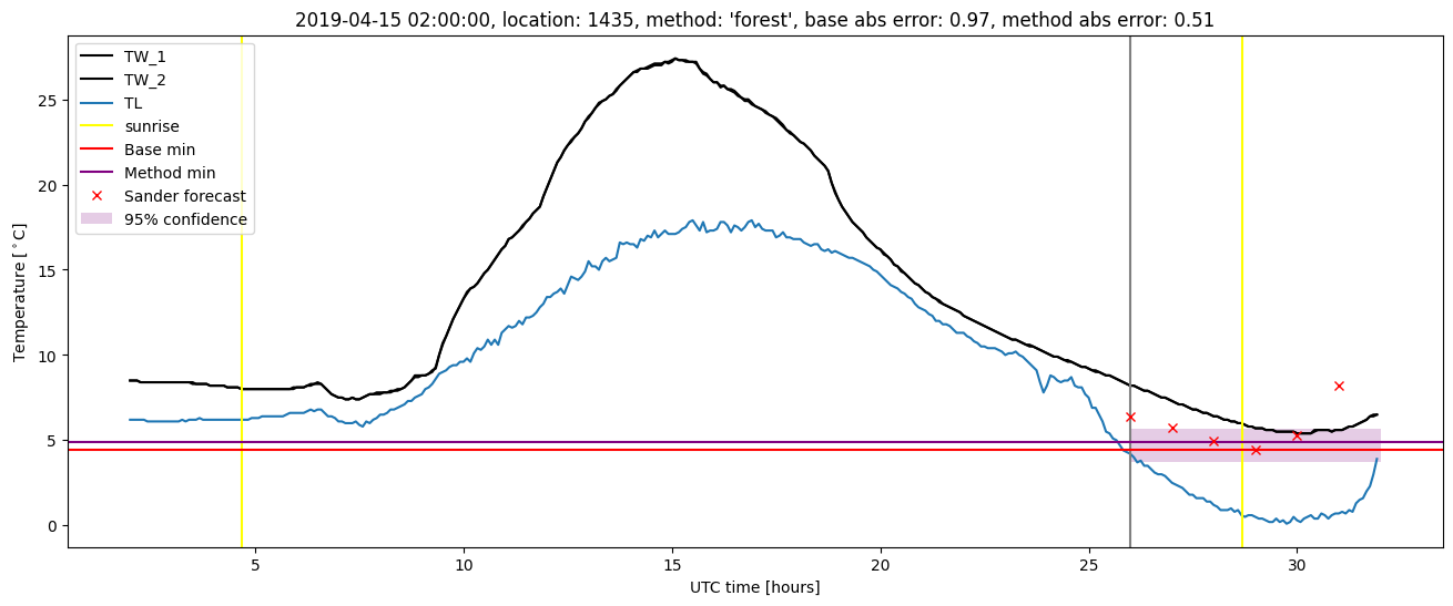 My plot :)