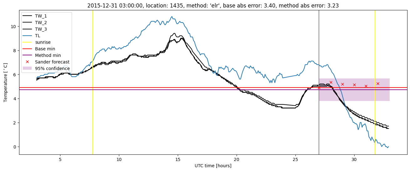 My plot :)