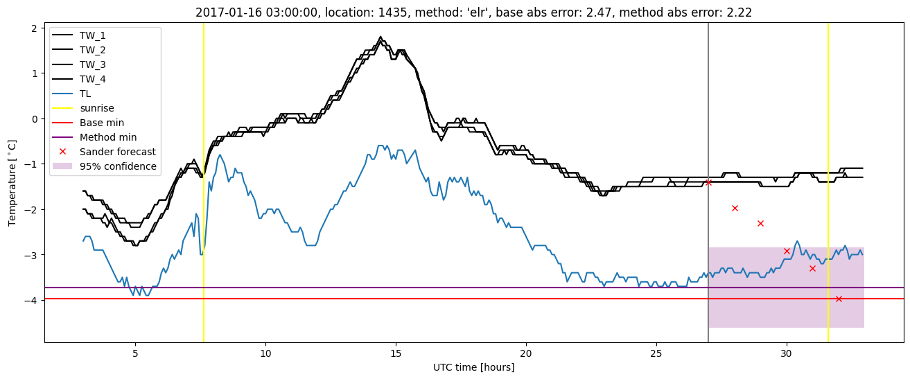 My plot :)