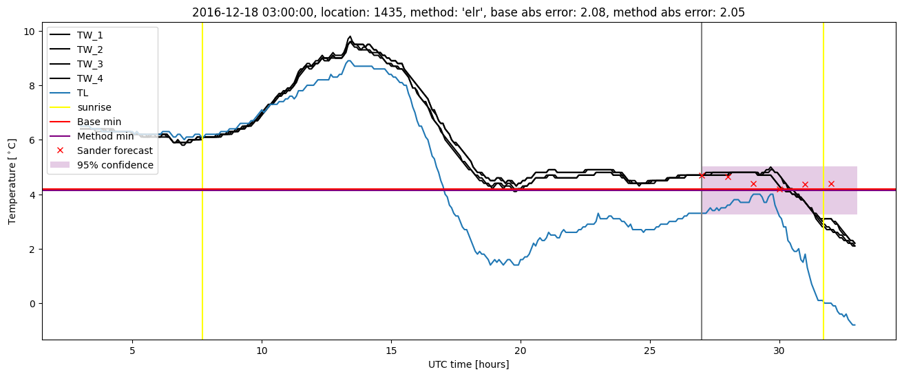 My plot :)