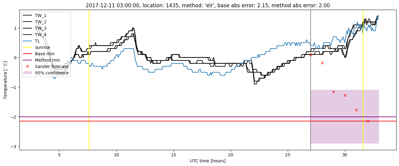 My plot :)