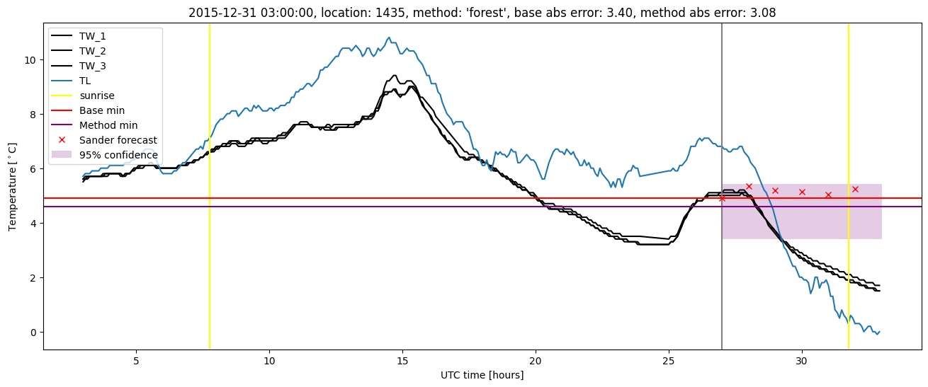 My plot :)