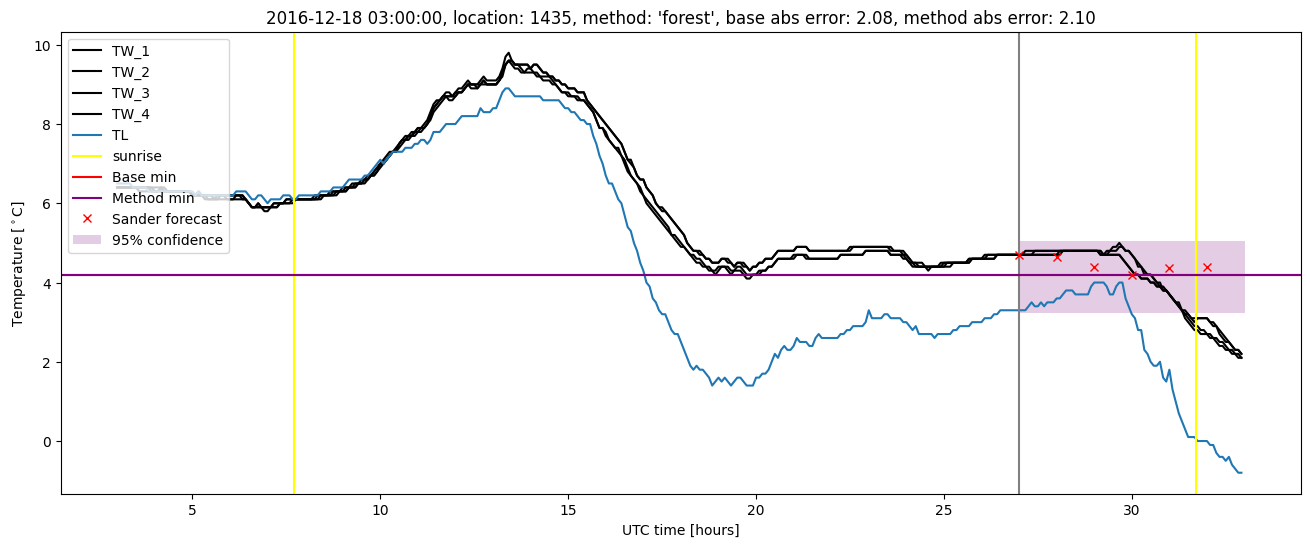 My plot :)