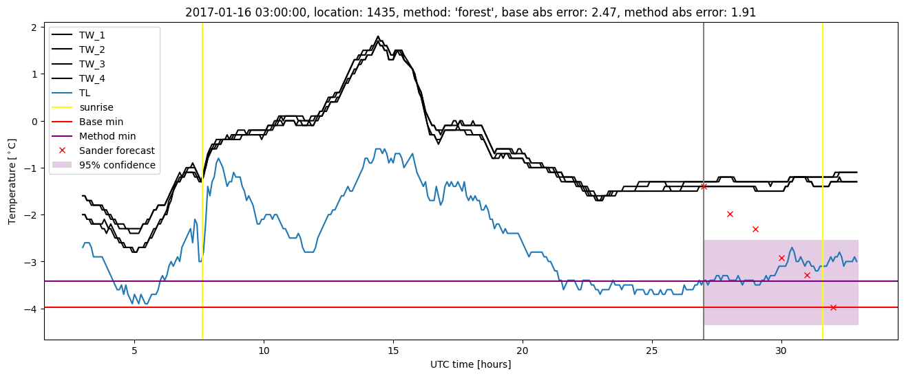 My plot :)