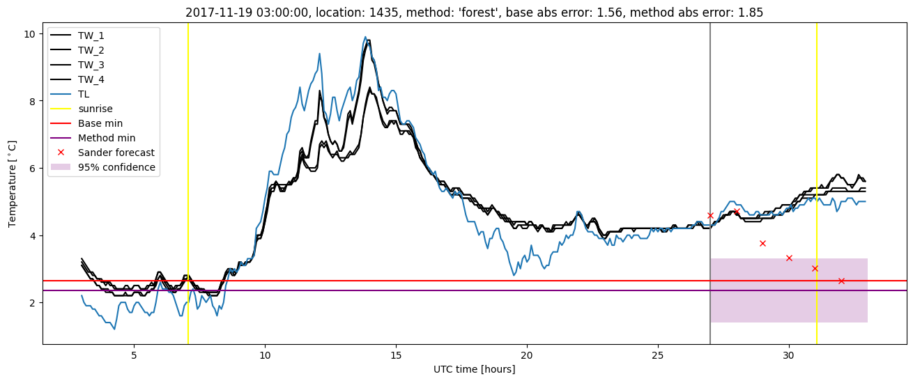 My plot :)