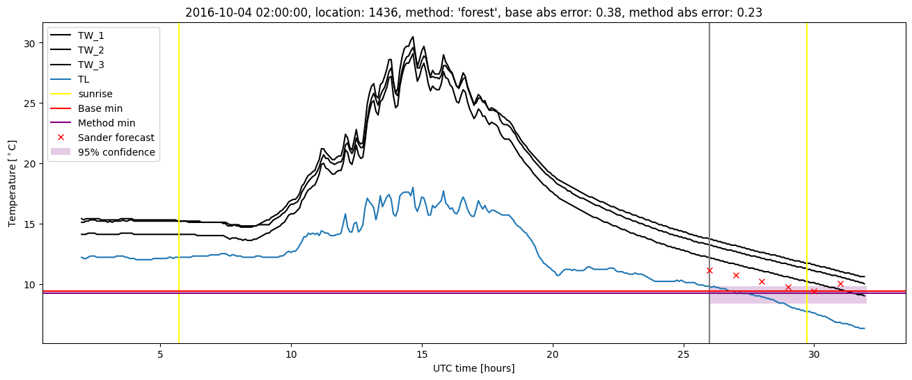 My plot :)