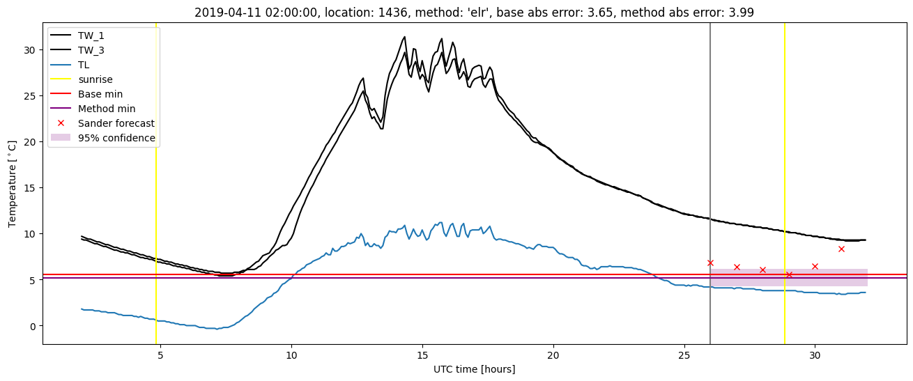 My plot :)