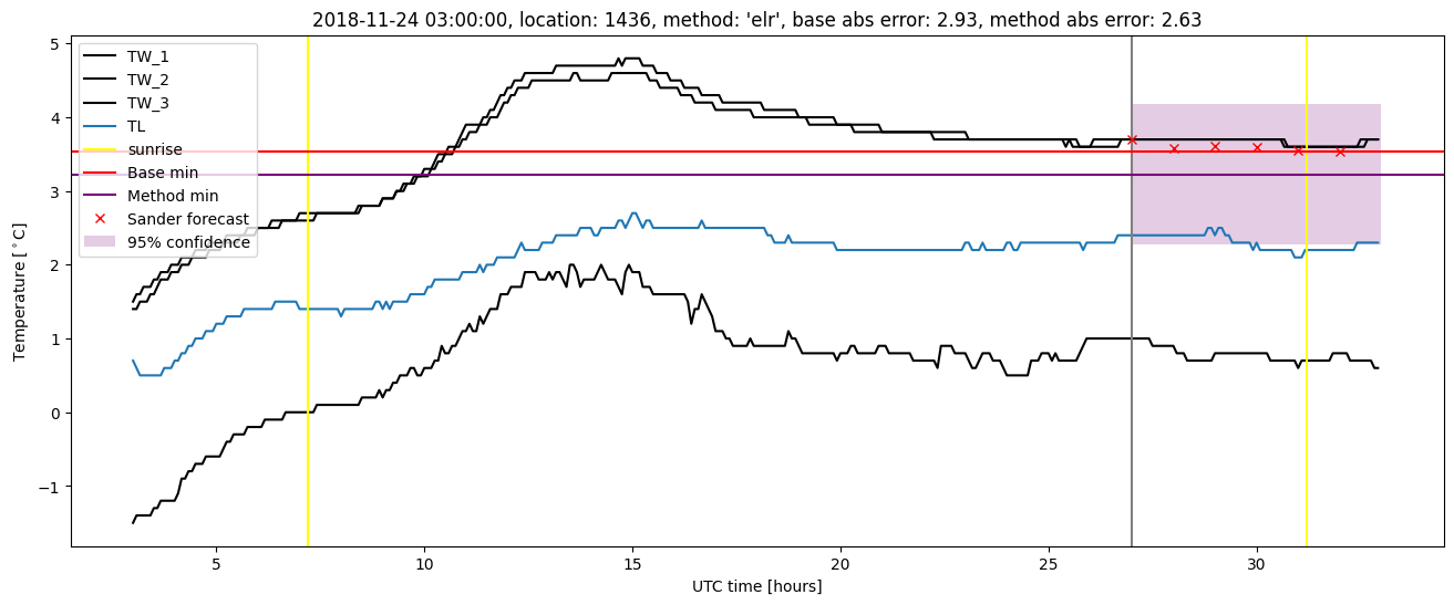 My plot :)