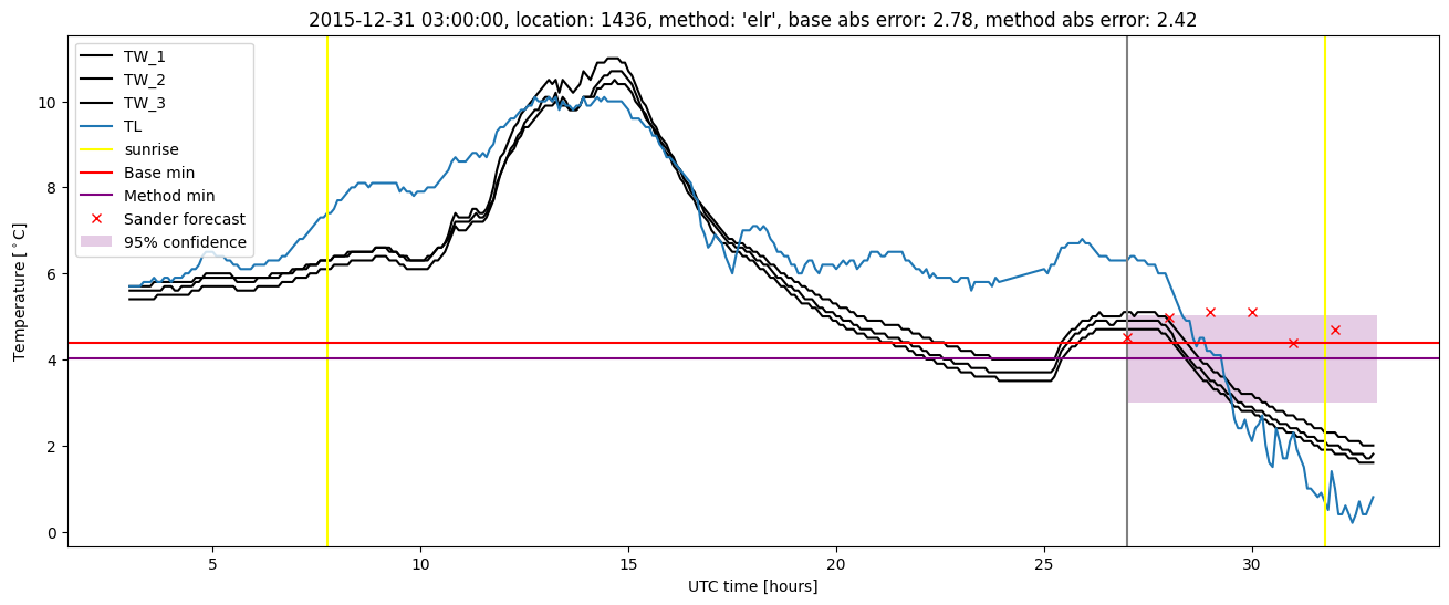 My plot :)