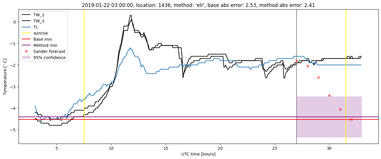 My plot :)