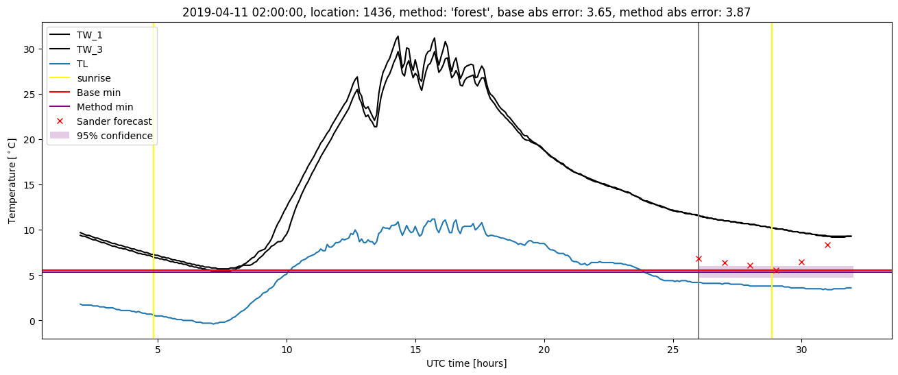 My plot :)