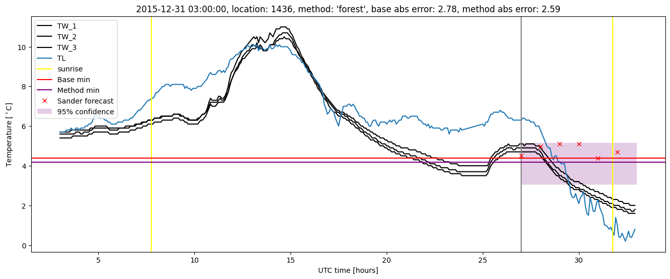 My plot :)