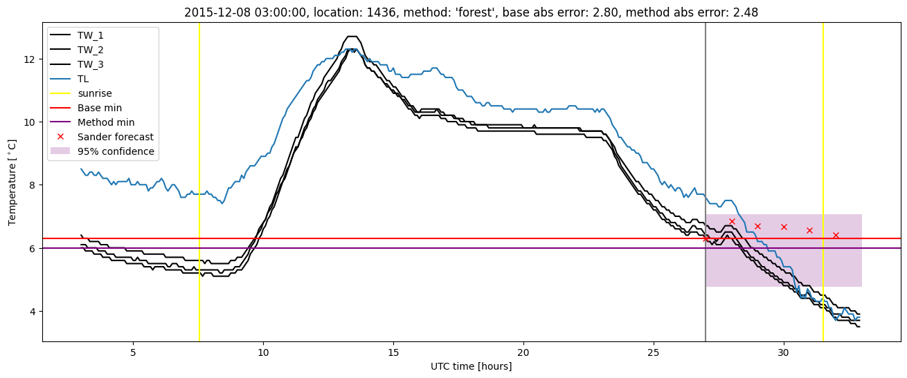 My plot :)