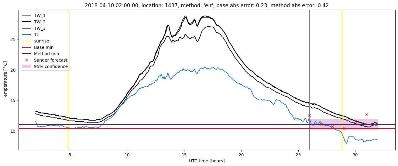 My plot :)