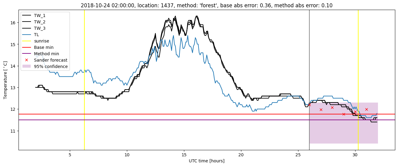 My plot :)