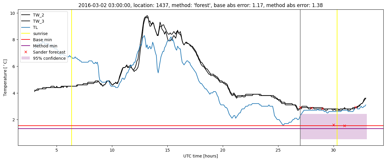 My plot :)